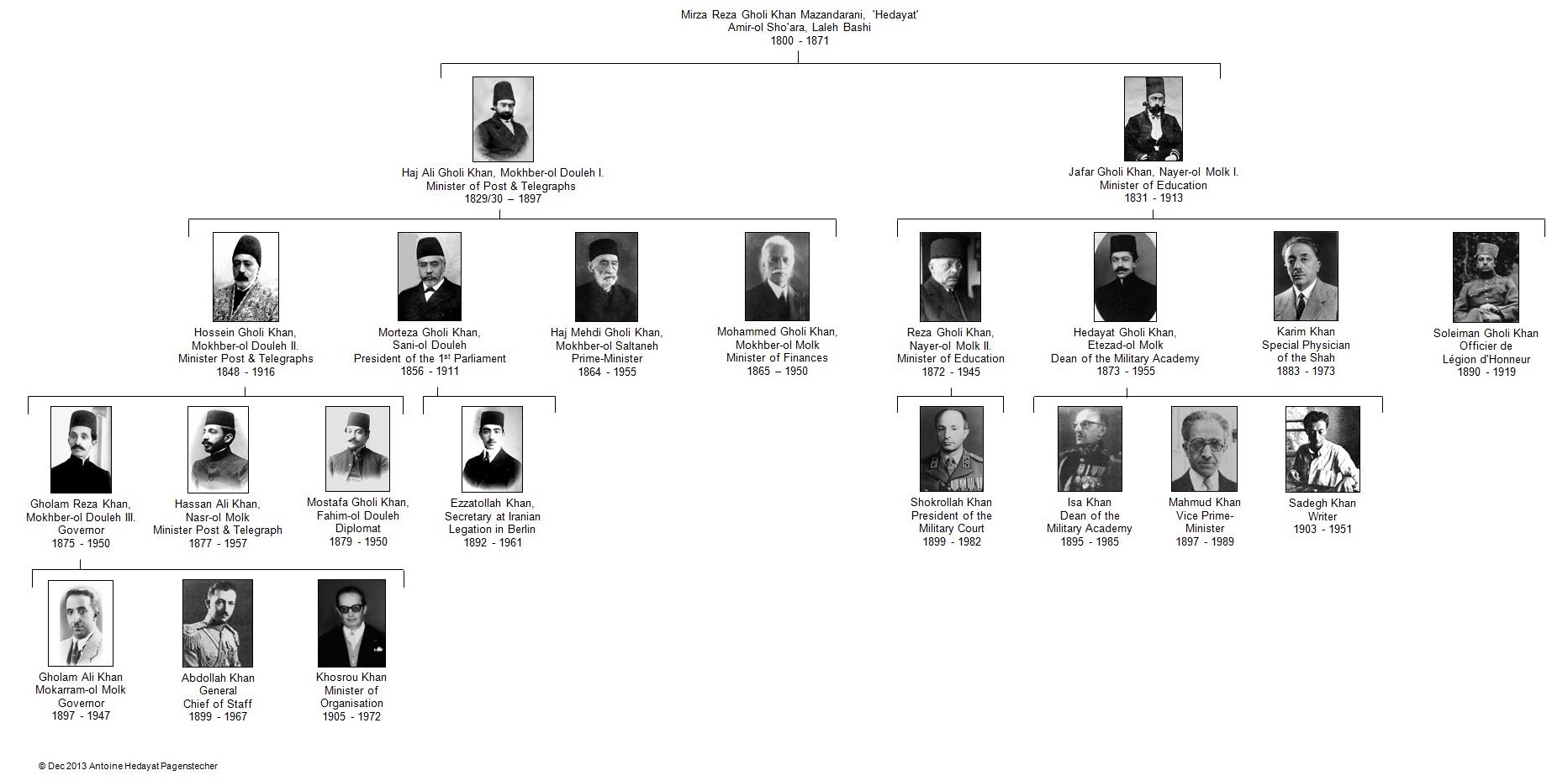 GenealogicalSurvey